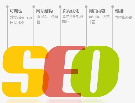 其实seo和sem是一对好基友:什么是seo;什么是sem？