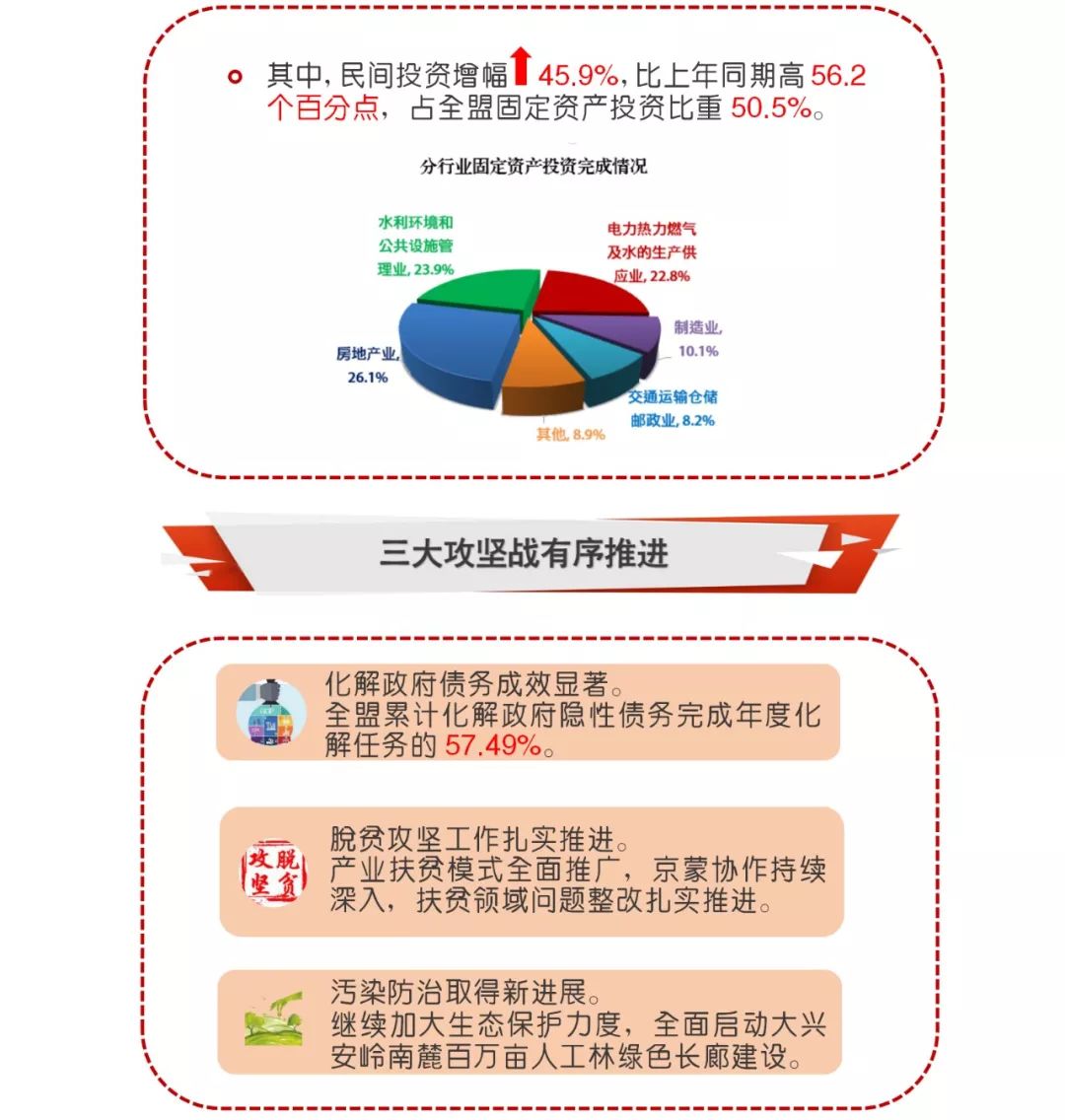 兴安盟gdp_一季度兴安盟人均可支配收入同比增长8.4