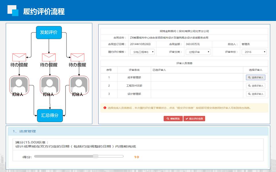 房地产履约评估解决方案