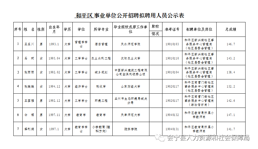 宁县人口多少_甘肃庆阳人口最多的四个县区 第一名是宁县(3)