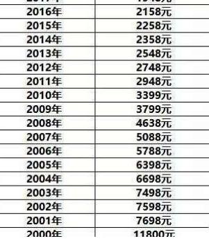 给你100瓶飞天茅台或100股茅台股票,怎么选?股民:有可比性么?