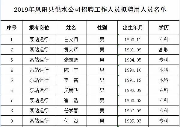 凤阳人口_凤阳人注意,它来了(2)