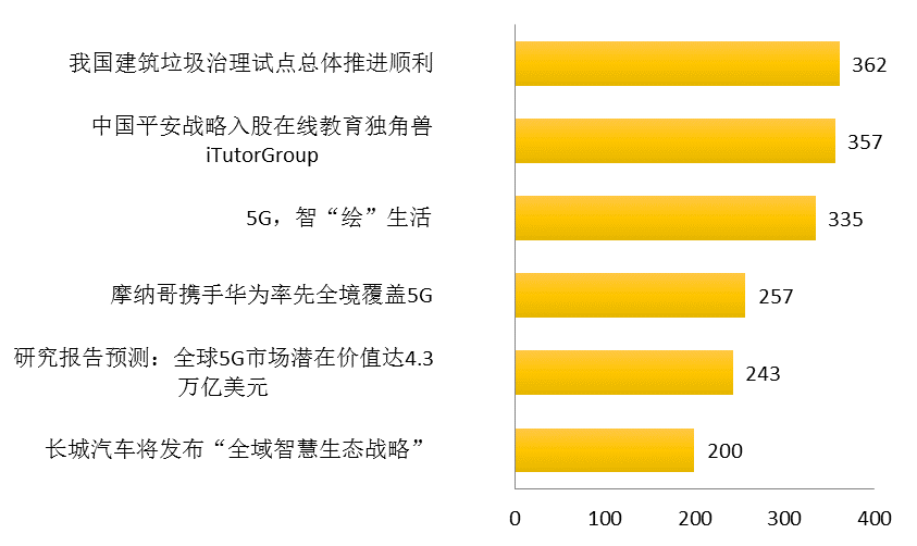 深圳传媒公司排名_深圳龙帆传媒刘武龙(3)