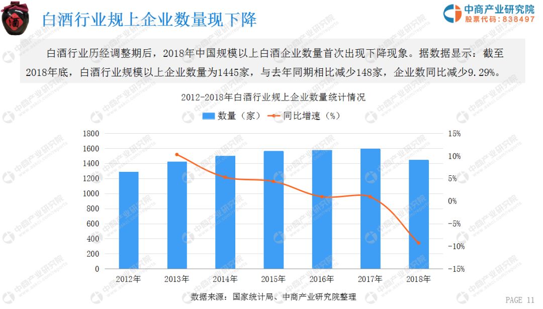 2019年白酒行业排行_2019年中国白酒品牌实力排行榜,实至名归