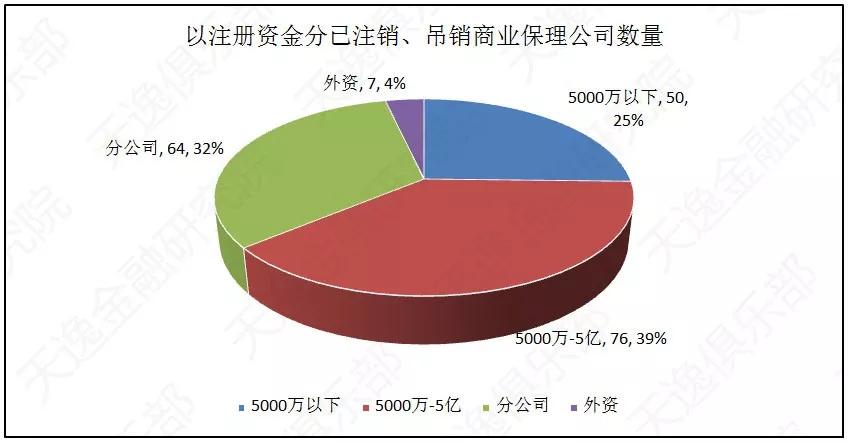 商业保理公司排名_商业保理公司图片