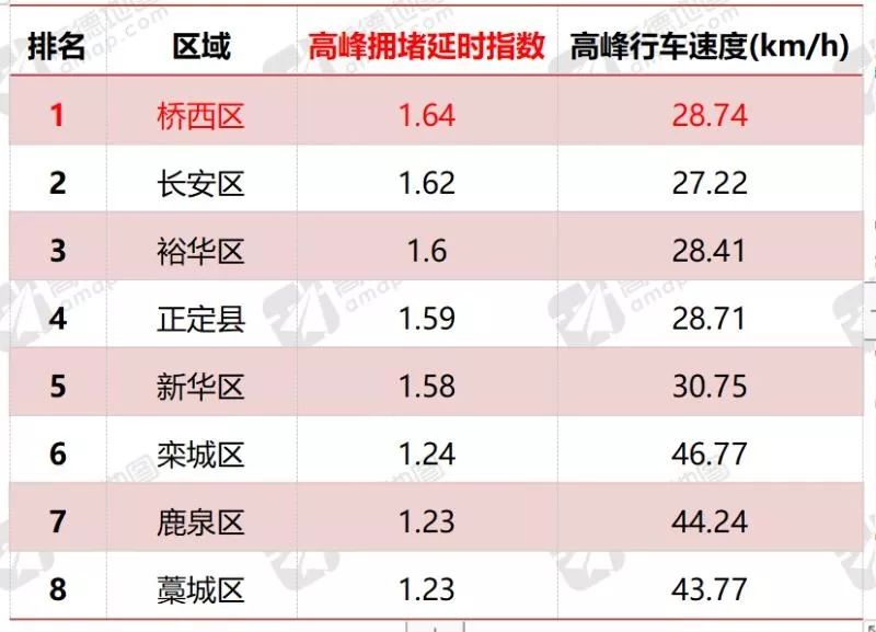 毛排名几_男生的小几几