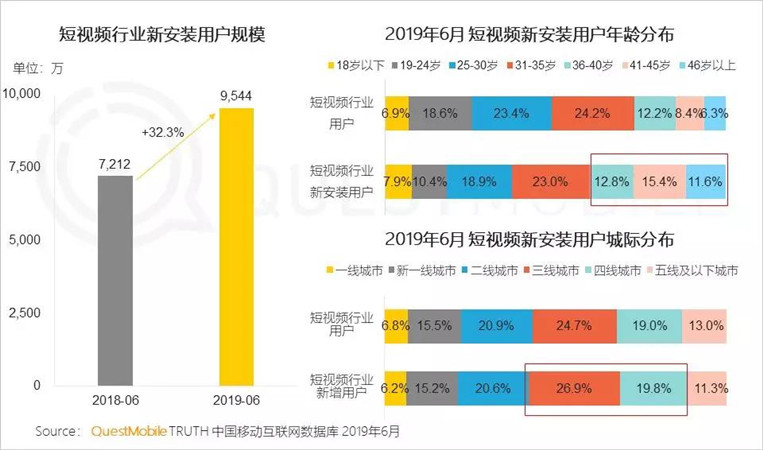 净减人口_西安人口净流入统计图(2)