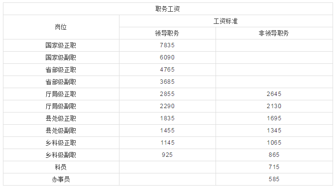 ����Ա�����ʵȼ���׼���ձ�(���¹��ʱ�),��������ɷ·��!