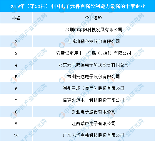 2019中国行业利润排行_中国企业500强出炉 柳州企业表现如何