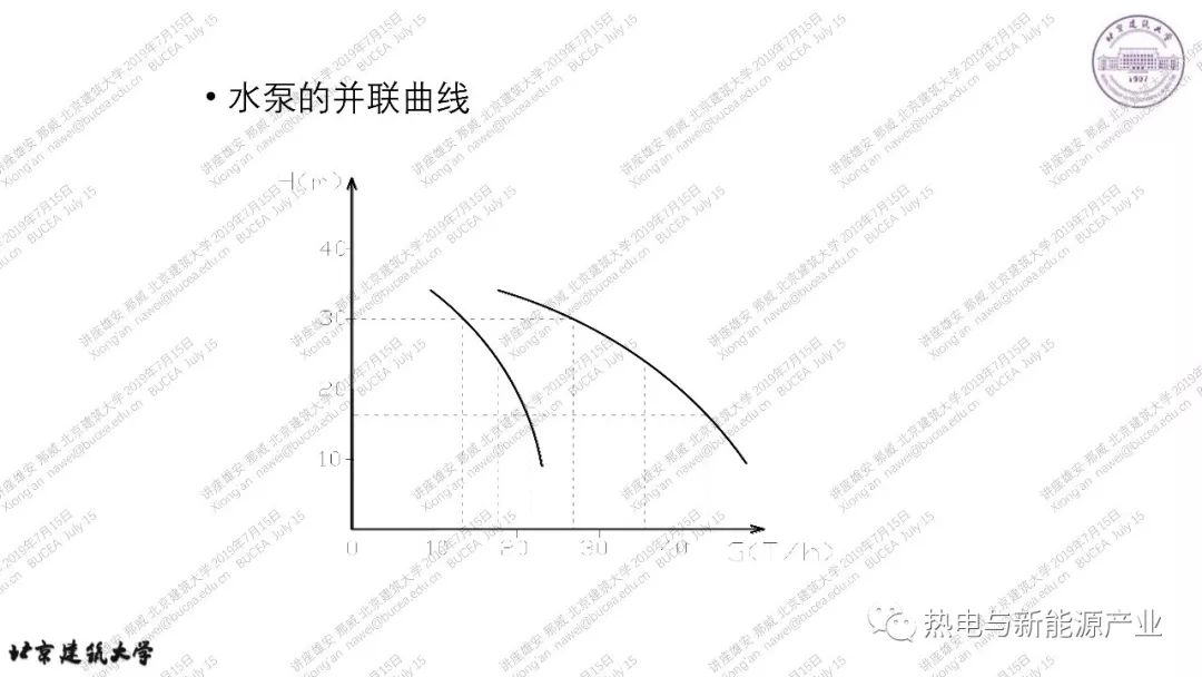 采暖人口_太阳能采暖系统效果图