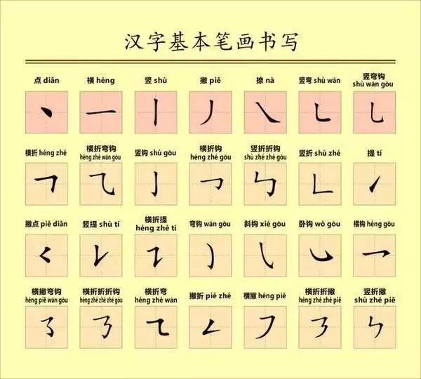 教育部发文国家规定汉字笔画笔顺以及纠正不良书写习惯的方案