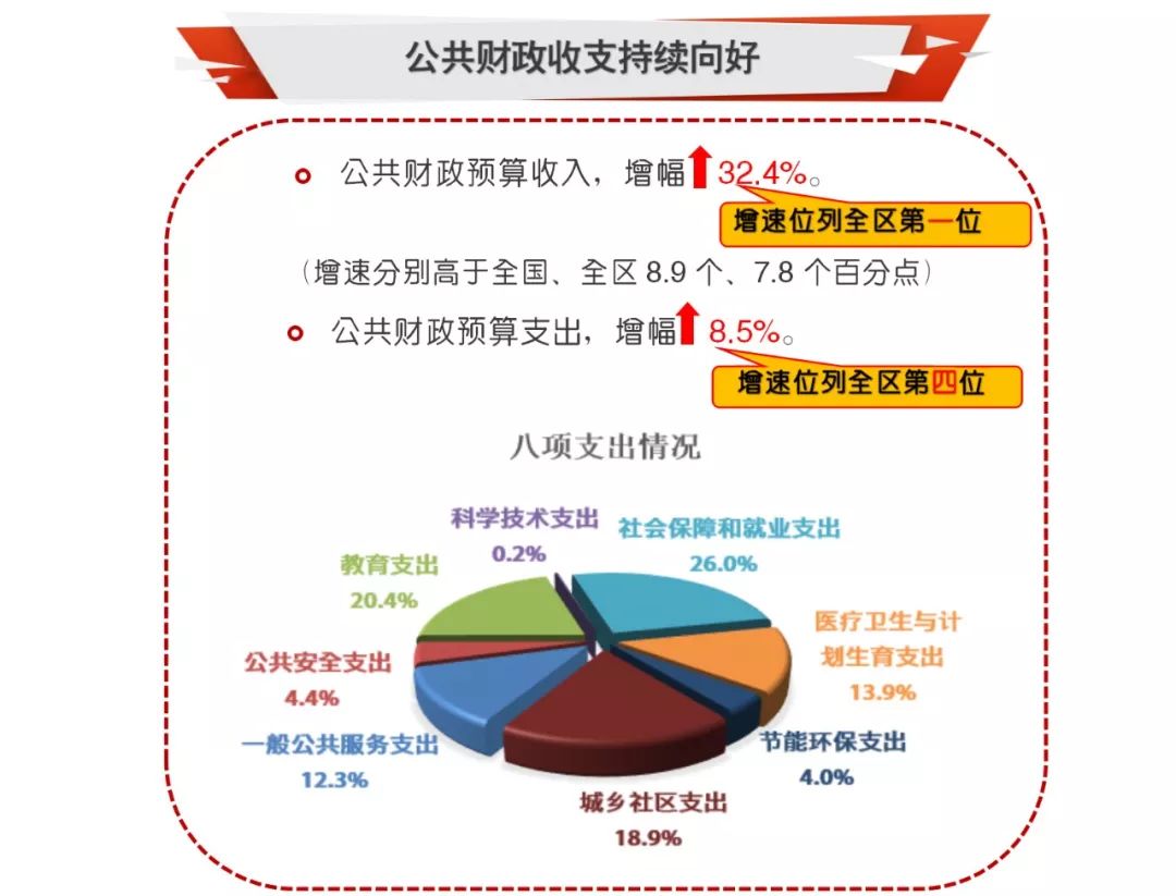 2019年兴安盟经济总量_兴安盟地图