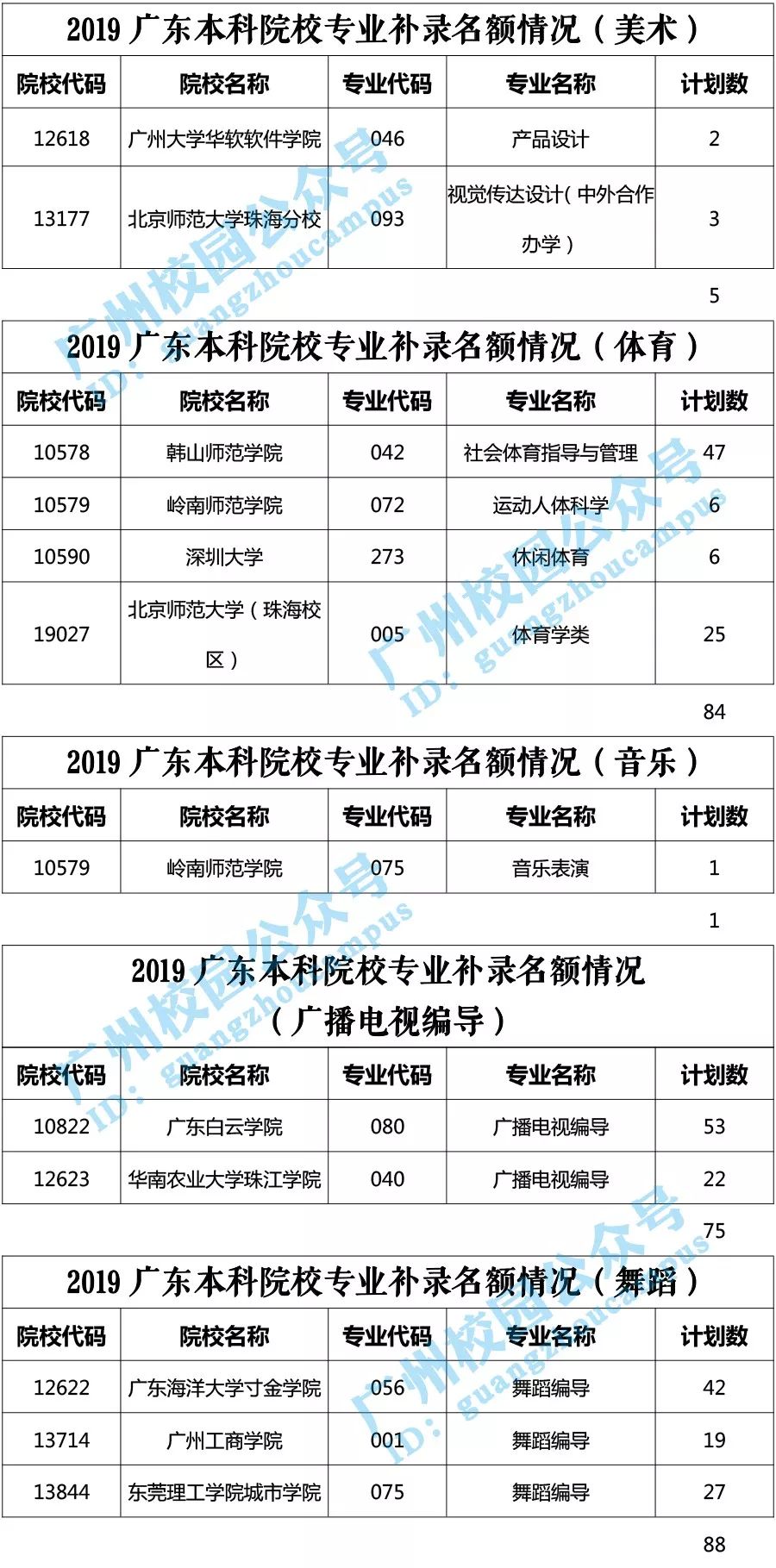 补人遗漏人口(3)