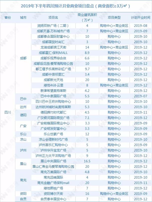 2019年云南省gdp为多少_最新中国城市GDP百强榜 云南多地GDP增速排名前十