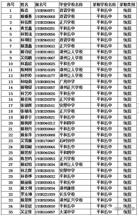 注册时间提前到8月1日,平和五中2019级高一年新生录取名单及报名须知