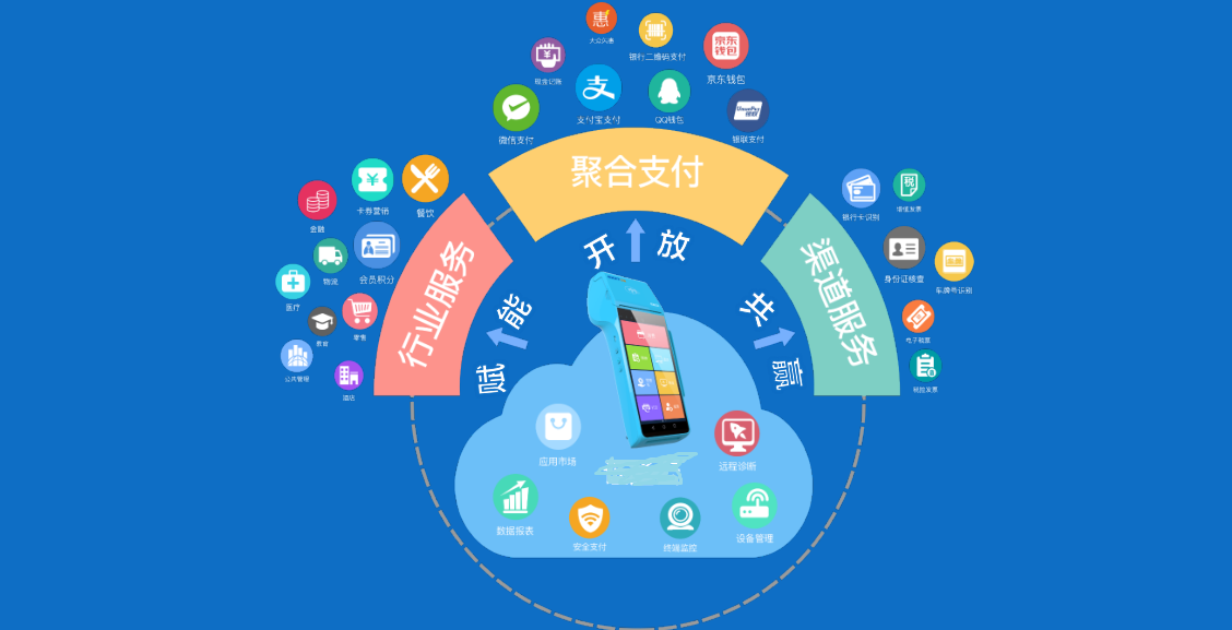 九啸科技认为,支付工具的多元化带来了市场的繁荣,但带来了新的市场