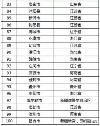 人均收入百强县_人均gdp排行百强县(2)