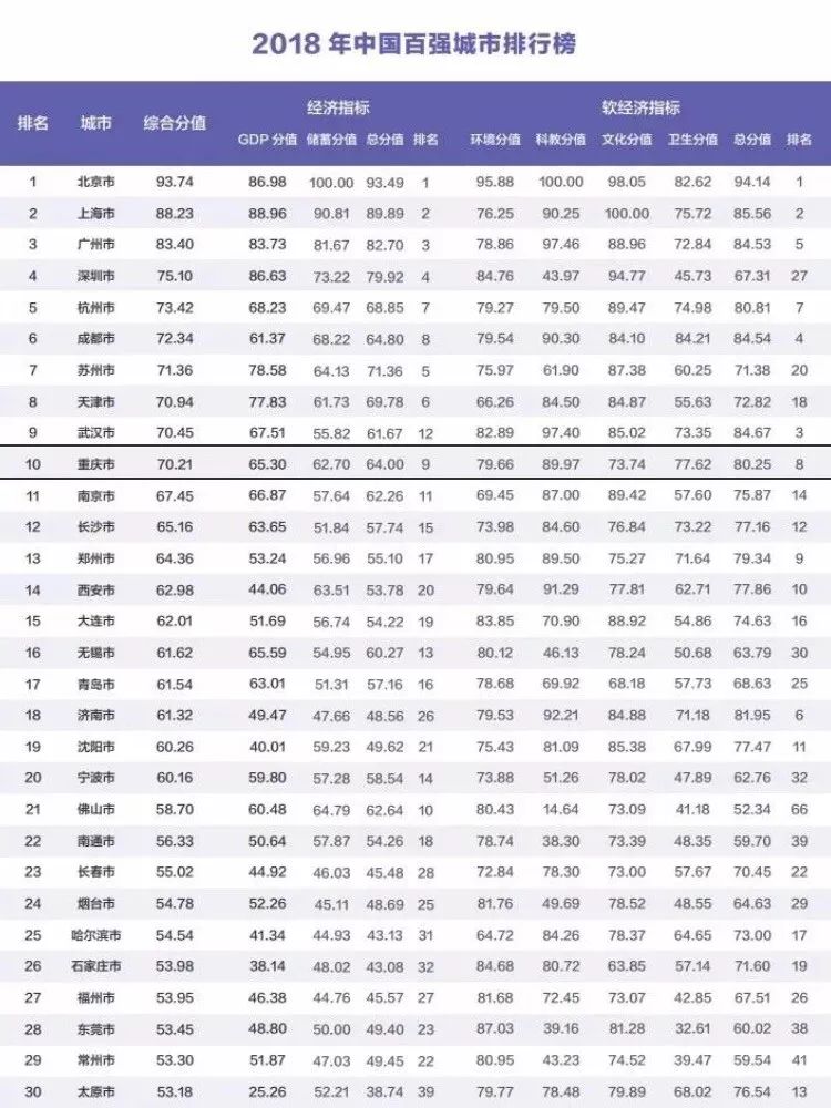 城市人口增长排名_2018年城市人口增长排名情况如何 盘点人口增长10强城市(3)