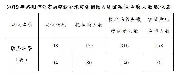 公安补录人口_公安手机壁纸(2)