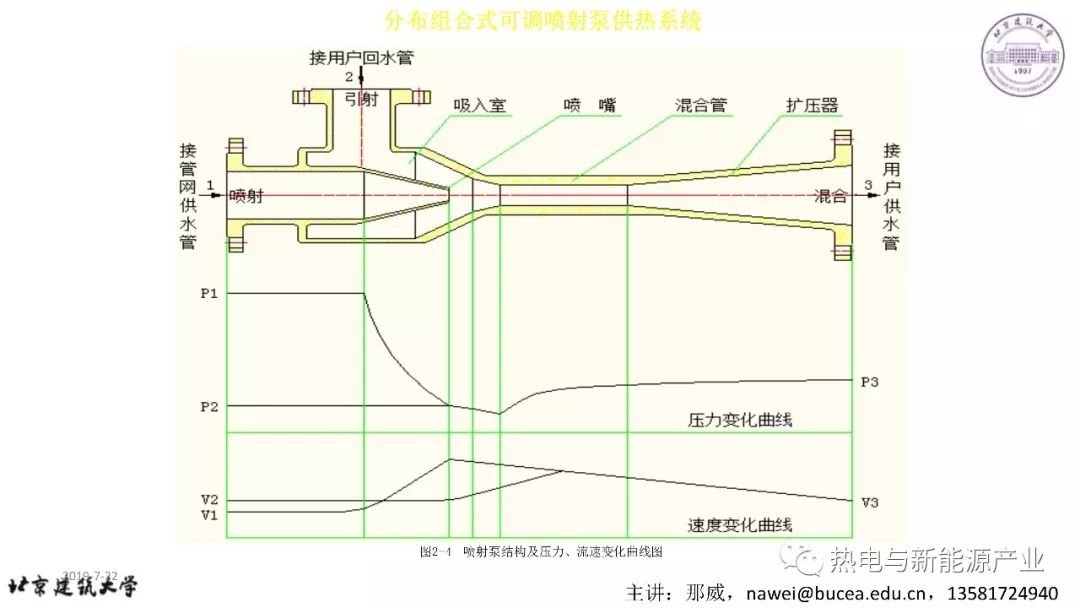 采暖人口_太阳能采暖系统效果图