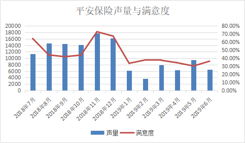 和声gdp(3)