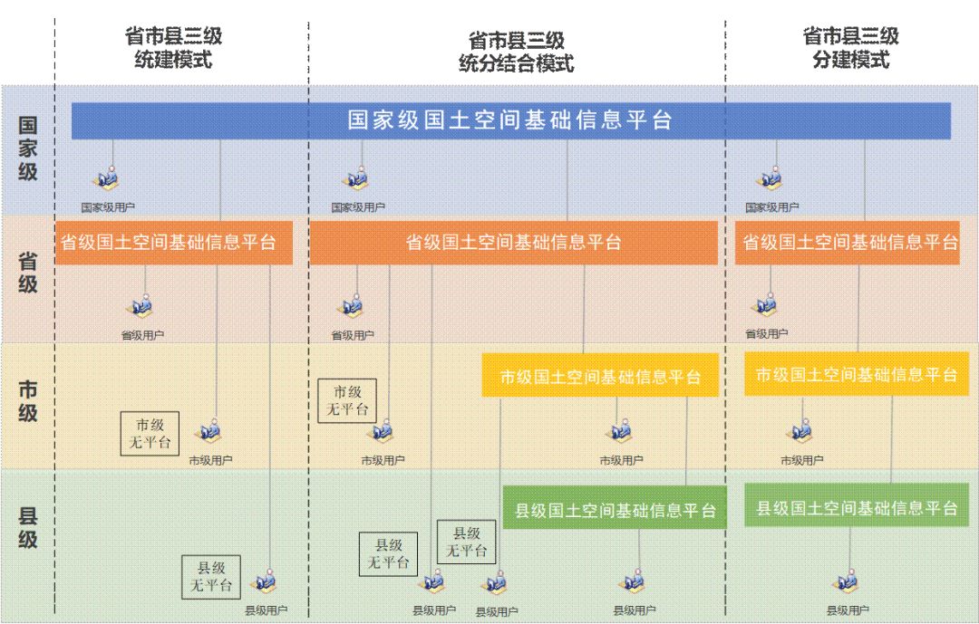 自然资源部印发通知开展国土空间规划一张图建设和现状评估工作