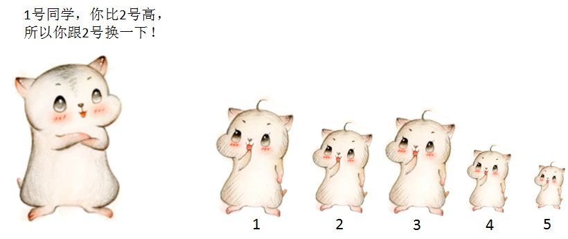 漫画:什么是选择排序?