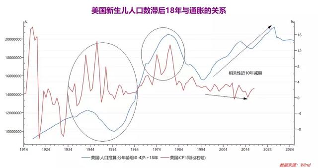 通货膨胀与gdp的关系