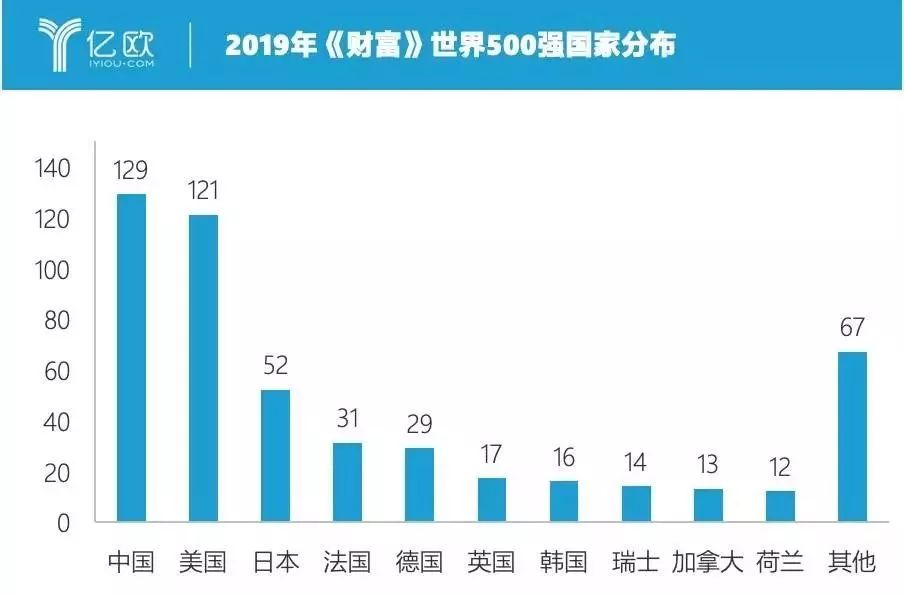 中国经济总量世界排名2018_世界经济总量排名(3)