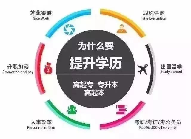 成年人怎么提升学历 a08c7de6cc13479883dc9e60f248ed06.jpeg