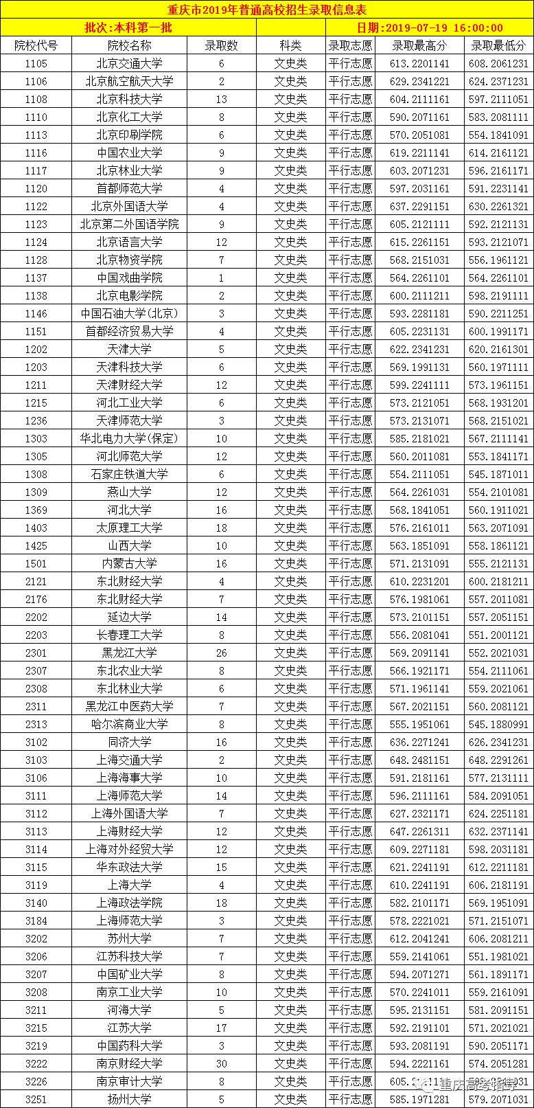 重庆市人口2019总人数_重庆市人口密度(3)