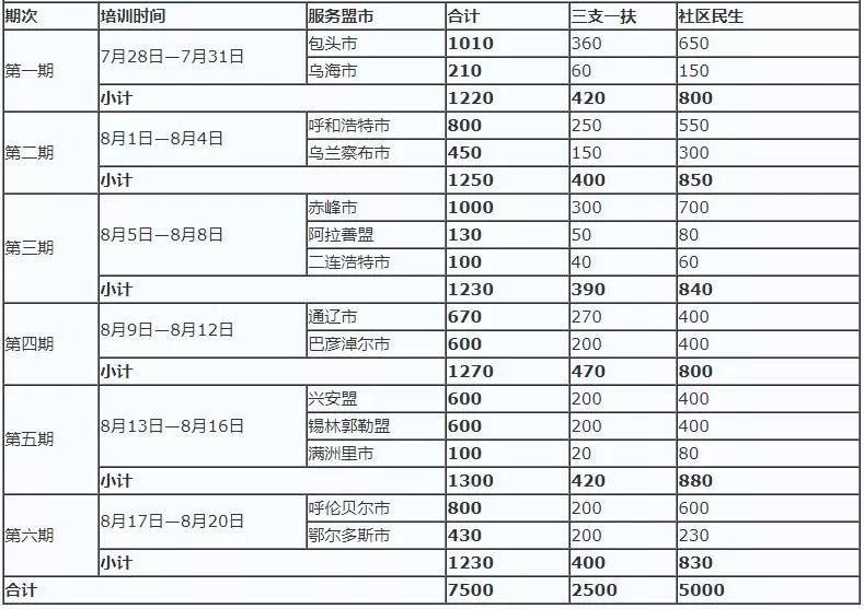 呼和浩特市计划人口是多少_呼和浩特市人口热力图(3)