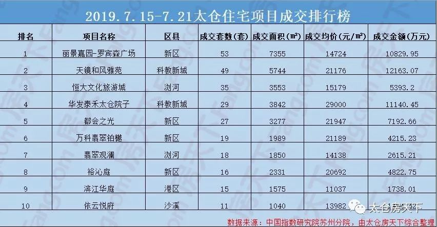 太仓沙溪有多少常住人口_太仓沙溪古镇图片