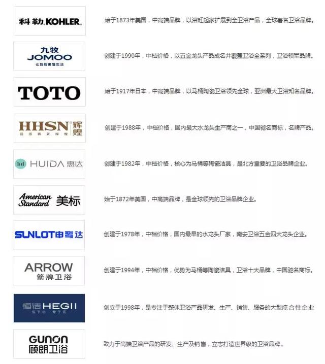 一线卫浴品牌排行榜_世界十大顶尖智能马桶卫浴品牌排行榜(2020最新版)
