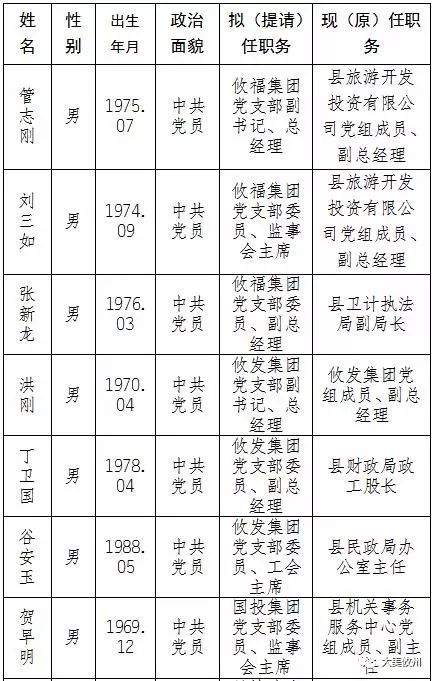 攸县41名科级领导干部任前公示