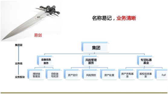 名称易记，业务清晰