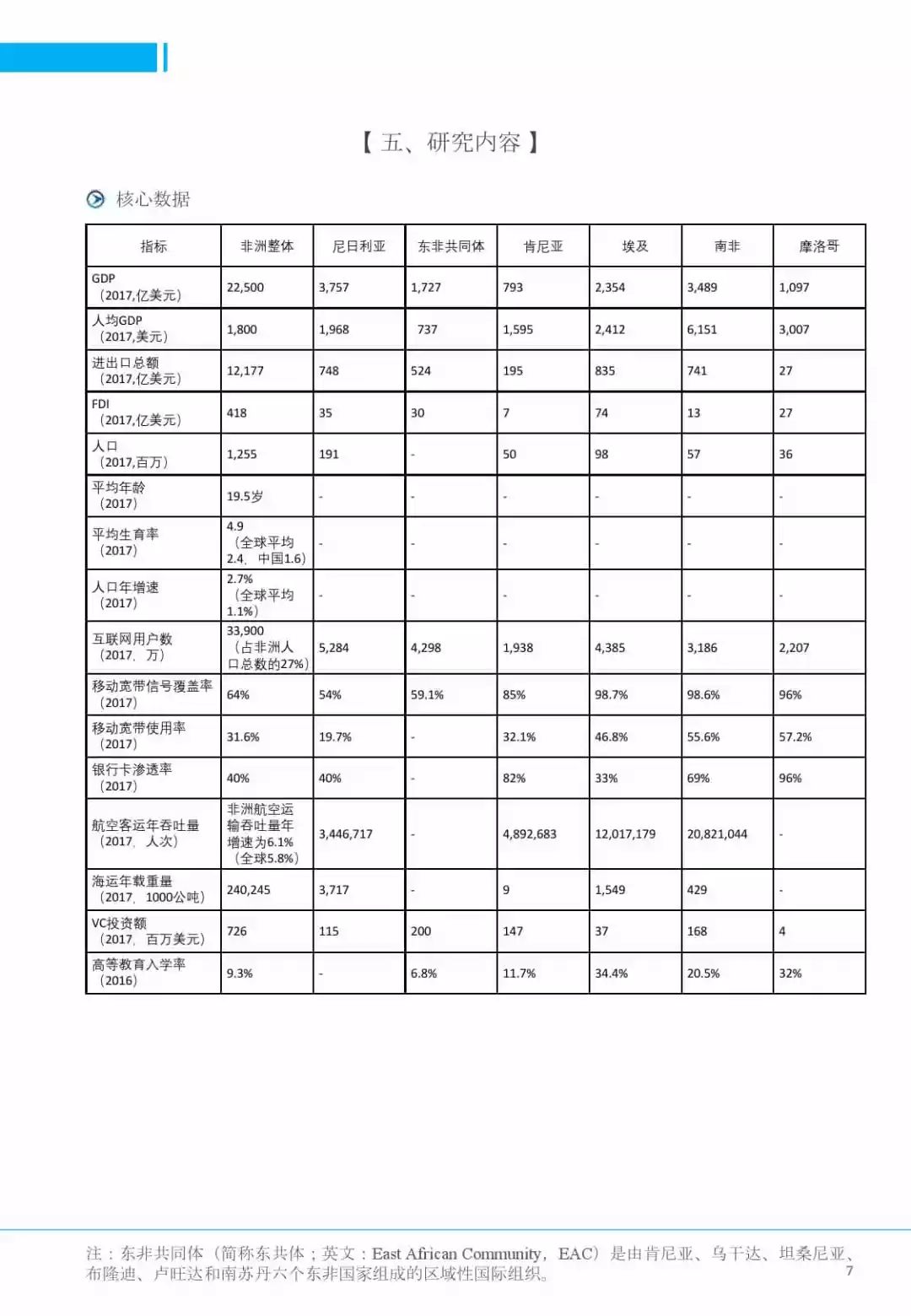 2019非洲经济总量_非洲饥饿儿童图片