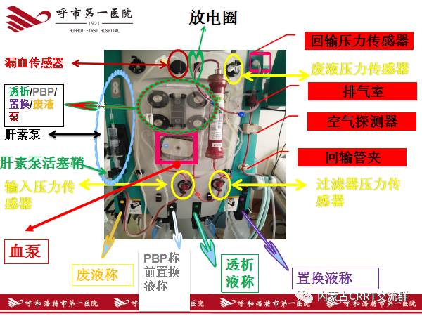 图解(金宝)CRRT治疗全过程,一步一步教会你!