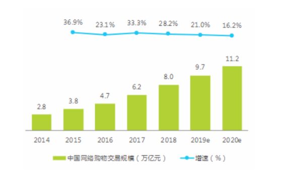 抖音老说gdp_鲶鱼互动 抖音企业号最全实用攻略(2)