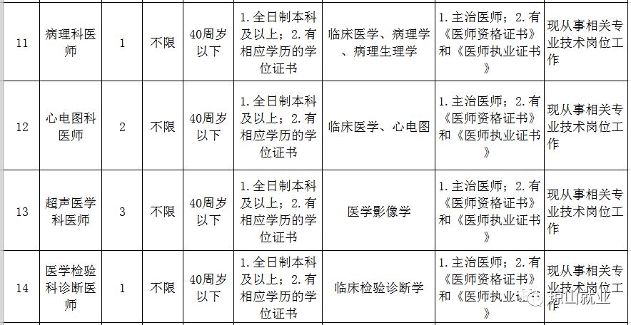 招聘海口护士招聘_2019海口市人民医院事业单位招聘笔试公告(2)