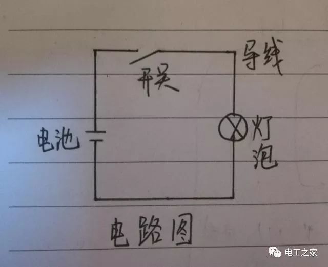 电工入门基础,生活中都离不开的,大家一起来学习电路基础知识吧