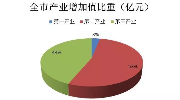 当涂县gdp和马鞍山谁高_海口一级建造师辅导报名学费(2)