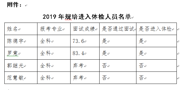 2019年荣昌区常住人口_重庆市荣昌区安富中学