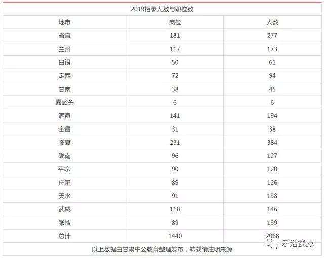 天水人口数_斗罗大陆天水学院图片(2)