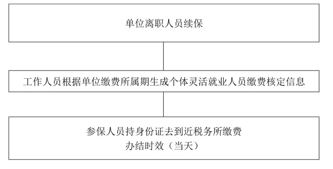 大卫核定人口_大卫雕塑(2)
