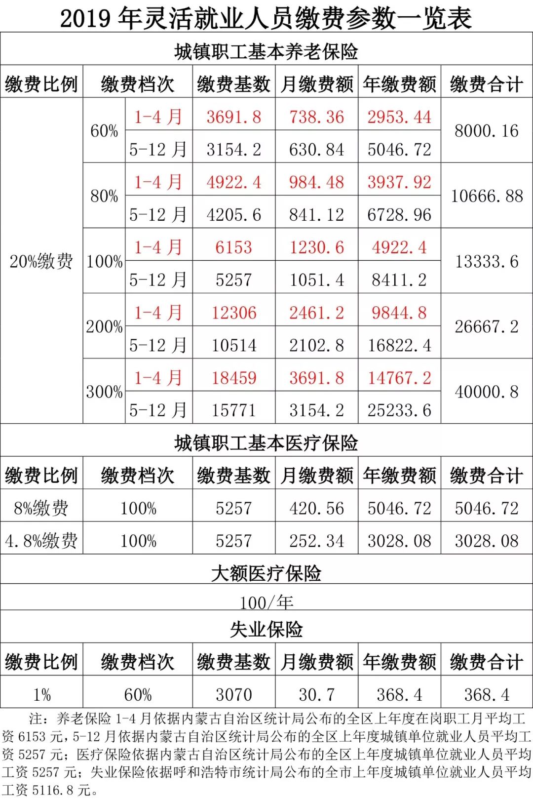 北京核定用水人口_节约用水手抄报(2)