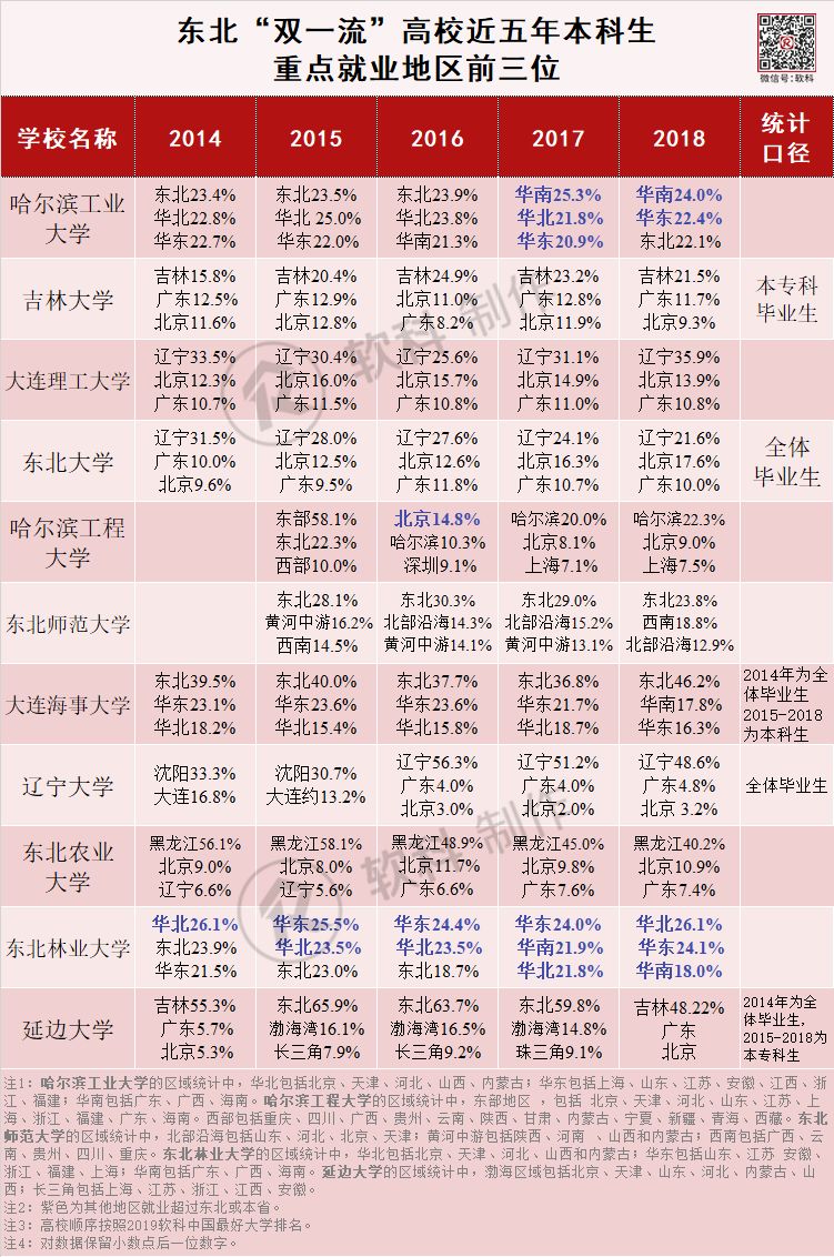 用训地区人口十双_东北地区人口分布图