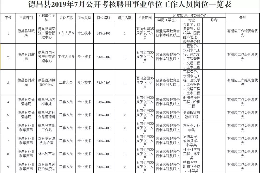 德昌人口_德昌人,德昌未来这样发展(2)