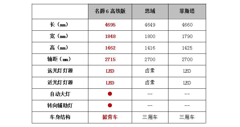 售12.48万元，“最强手动挡”名爵6 20T手动Trophy高铁版上市