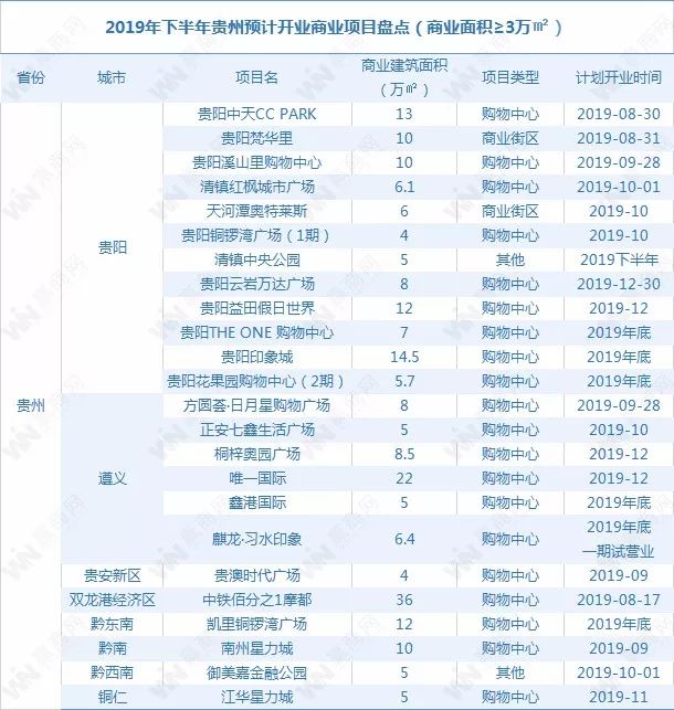 2019年云南省gdp为多少_最新中国城市GDP百强榜 云南多地GDP增速排名前十